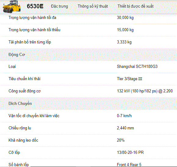 thong_so_ky_thuat_6530e