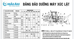 HƯỚNG DẪN BẢO DƯỠNG MÁY XÚC LẬT CHI TIẾT