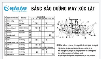Xử lý sự cố hệ thống truyền động máy xúc lật